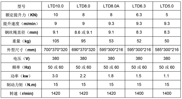 提升機(jī)-中文.jpg 提升機(jī)-中文.jpg